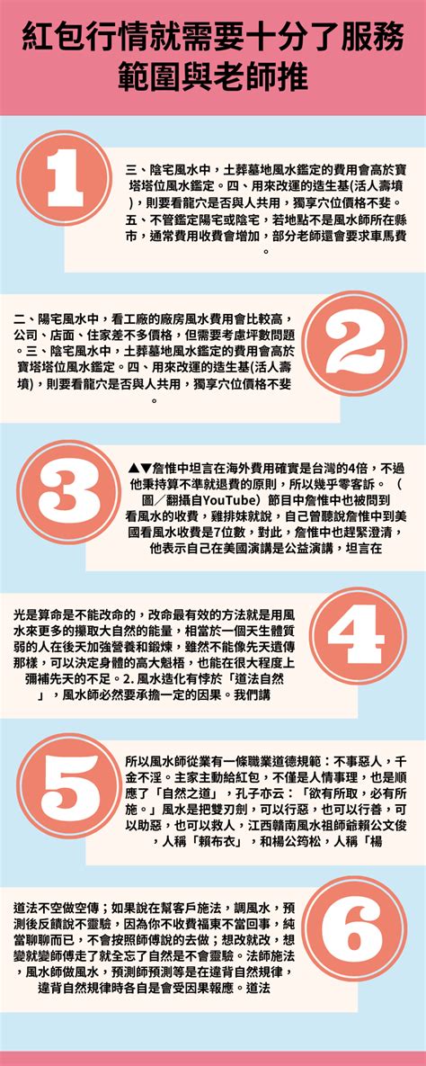 請老師看風水紅包|風水師行情與風水師收費標準（8分鐘了解內容）